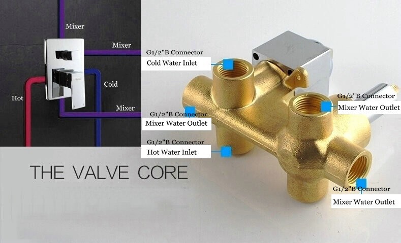 3-outlets-mixer-control-valve-panel