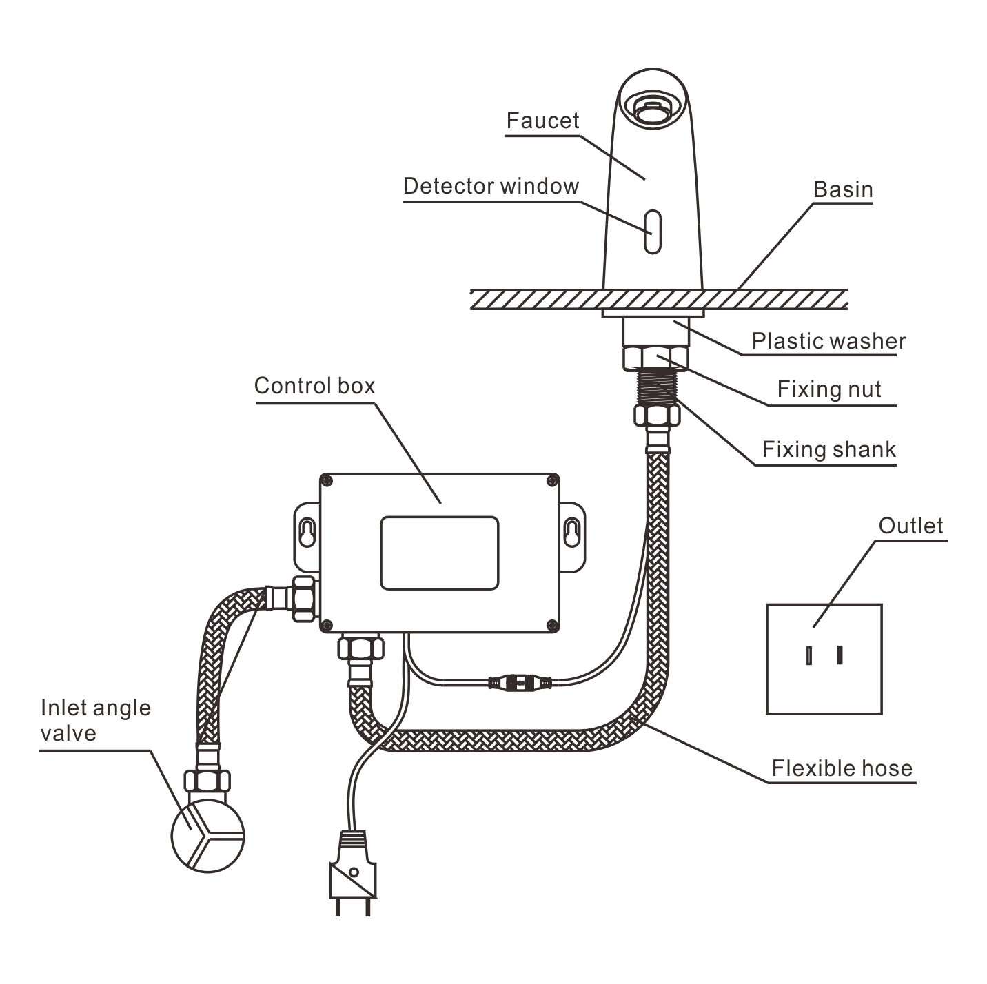 Automatic Motion Sensor Faucets How They Work
