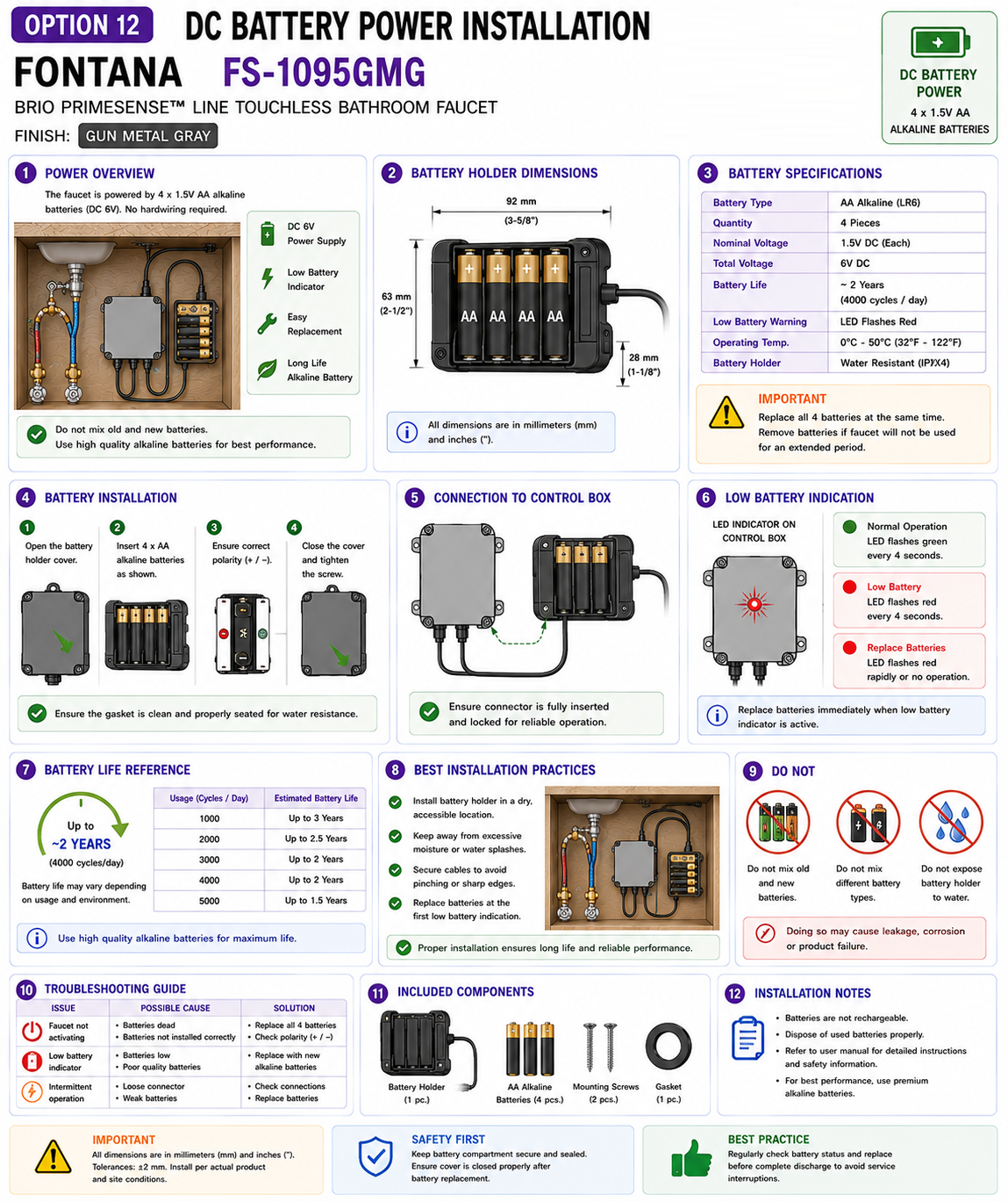 Fontana Brio PrimeSense FS-1095GMG Gun Metal Gray touchless faucet DC battery power installation showing 6 volt four AA battery box, control box, sensor cable, solenoid cable and dry service location