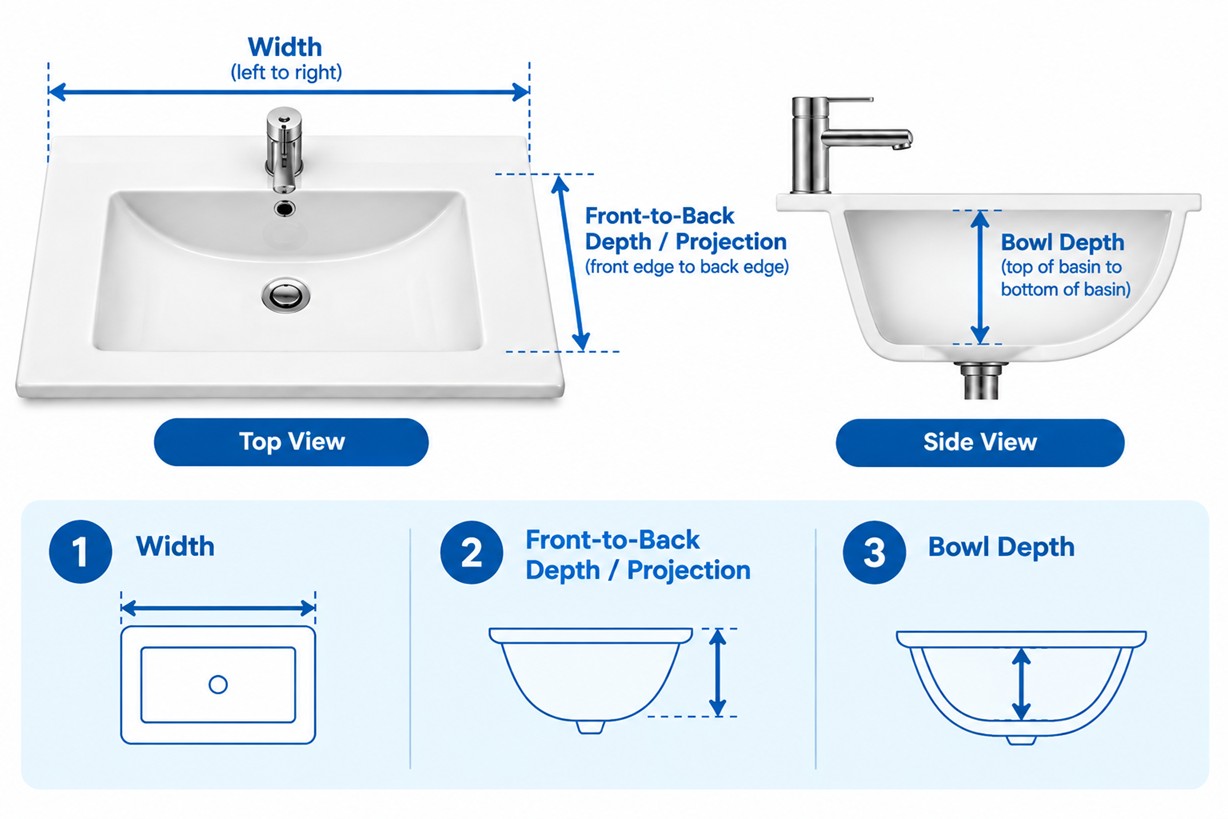 Bathroom sink measurements diagram showing sink width, front-to-back projection, and bowl depth