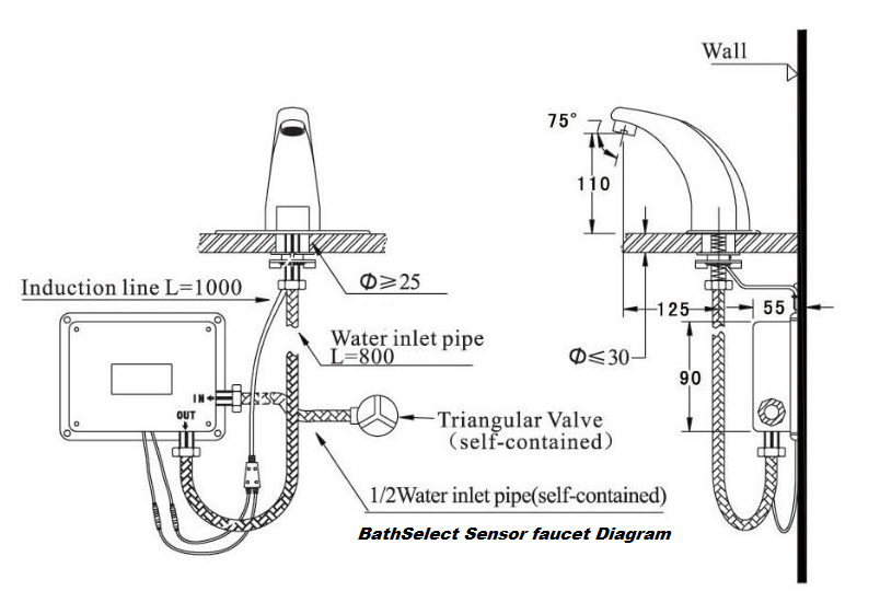 motion Sensor Faucet applications