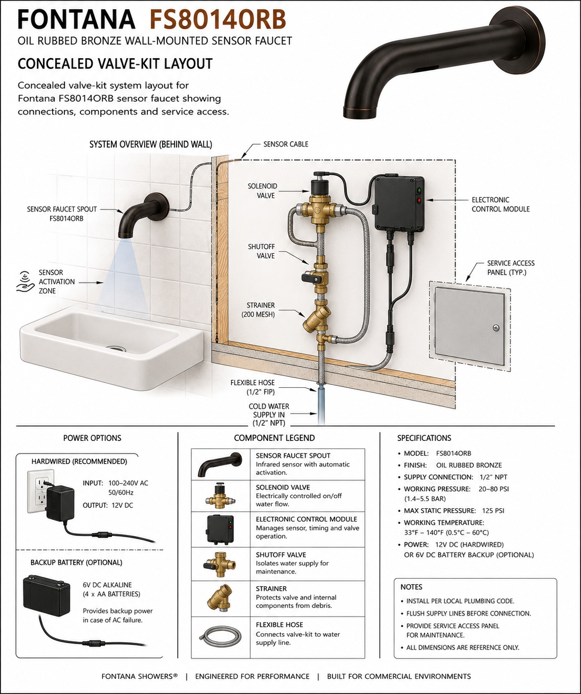 Fontana FS8014ORB concealed valve-kit layout showing sensor faucet spout, sensor cable, solenoid valve, electronic control module, shutoff valve, strainer, flexible hose, power source and service access panel