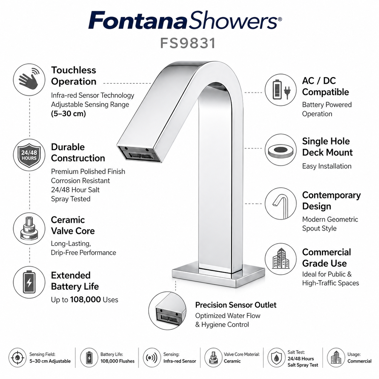 Fontana Atlanta FS9831 Automatic Sensor Faucet Feature Diagram