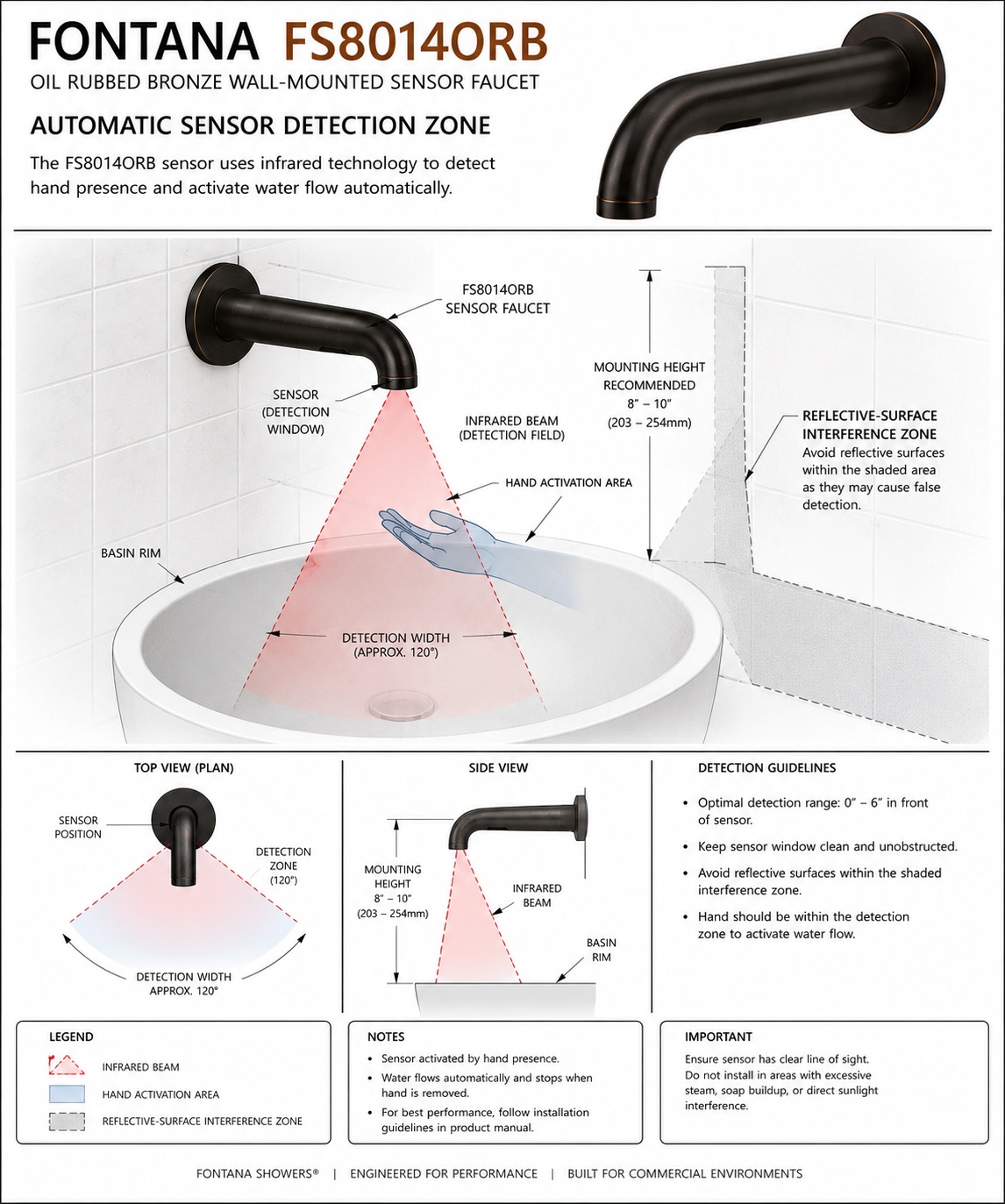 Fontana FS8014ORB oil rubbed bronze wall-mounted automatic sensor faucet detection-zone drawing showing sensor position, infrared beam, hand activation area, basin rim and reflective-surface interference zone