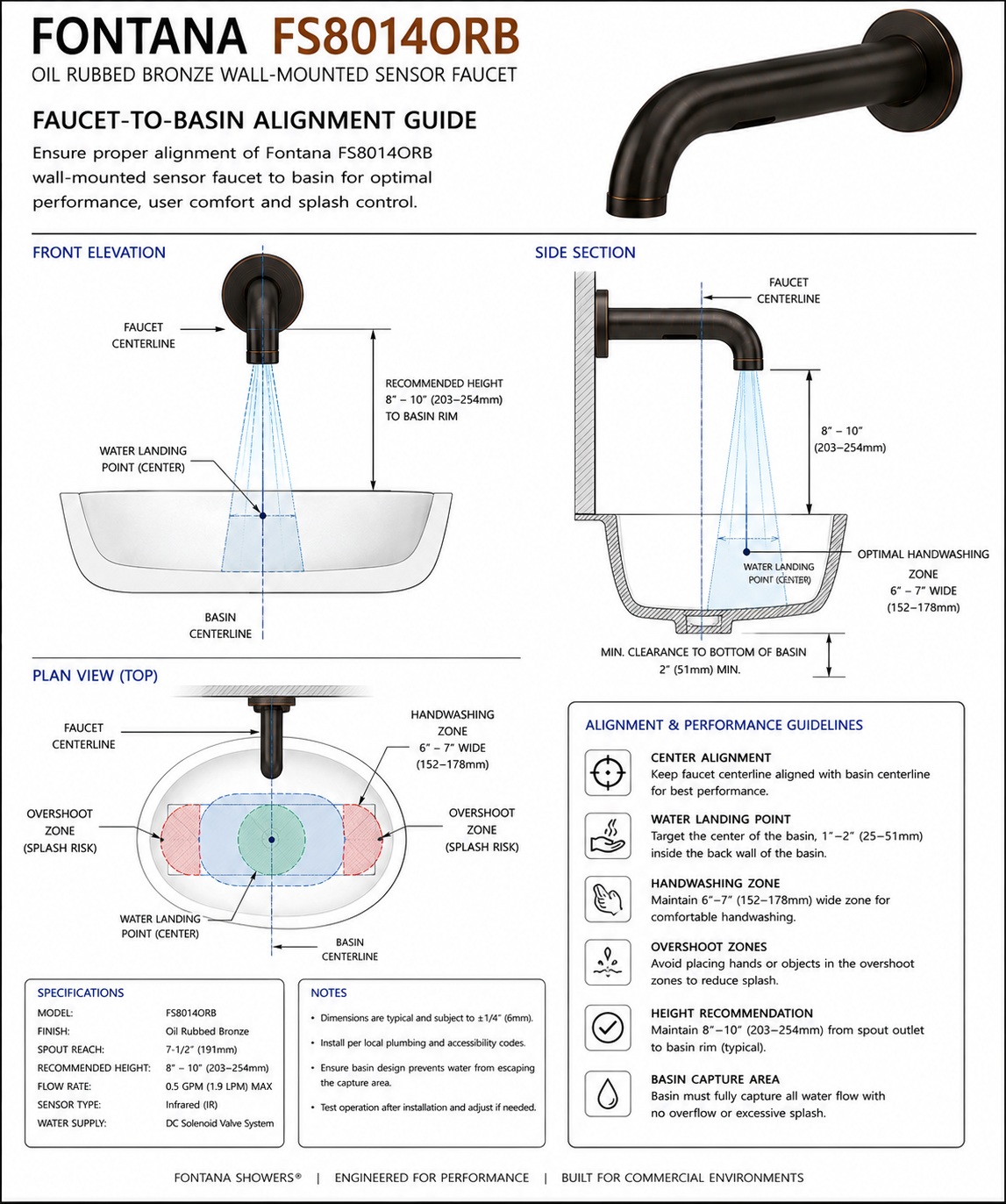 Fontana FS8014ORB oil rubbed bronze wall-mounted faucet-to-basin alignment drawing showing front elevation, side section, plan view, centerlines, water landing point, handwashing zone, basin capture area and overshoot zones